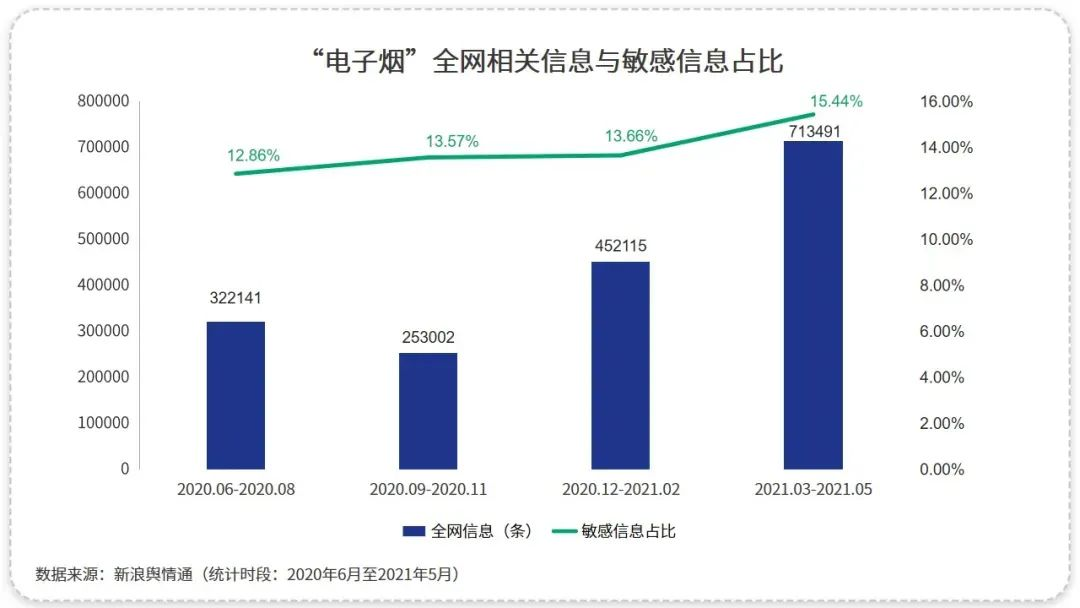 电子烟行业：在热度和争议中砥砺前行