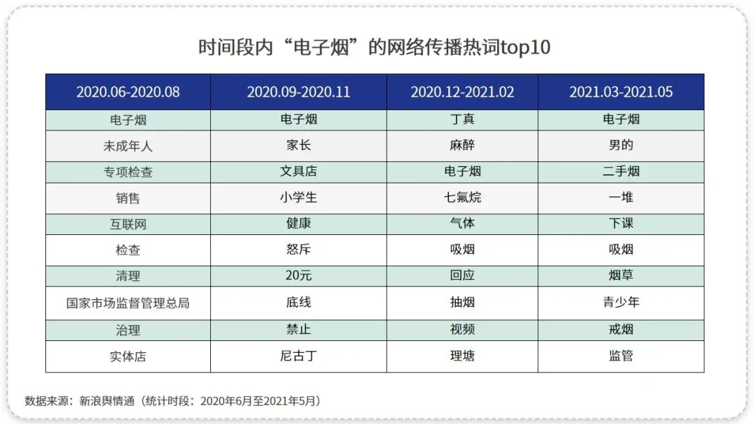 电子烟行业：在热度和争议中砥砺前行