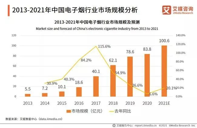 电子烟行业：在热度和争议中砥砺前行