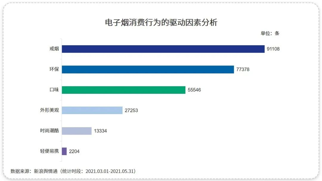 电子烟行业：在热度和争议中砥砺前行