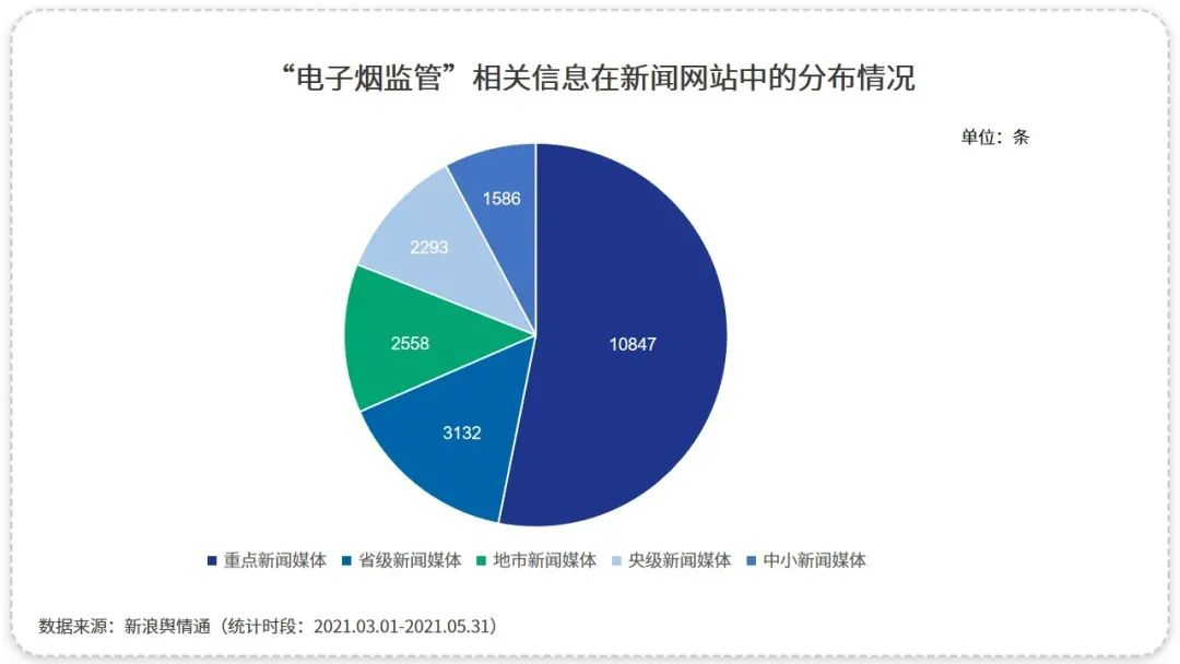 电子烟行业：在热度和争议中砥砺前行