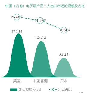 在监管之下的电子烟将构建起更加健康的电子烟产业